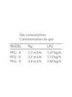 Gas-Pizzaofen 9 x Ø 40cm 22 kW Gas